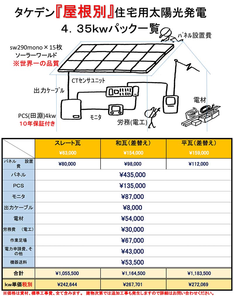 住宅屋根別価格表