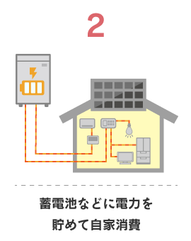 買取期間終了後の対策