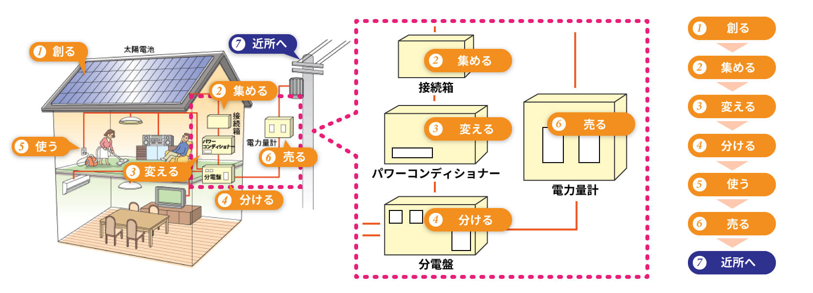 太陽光発電の仕組み