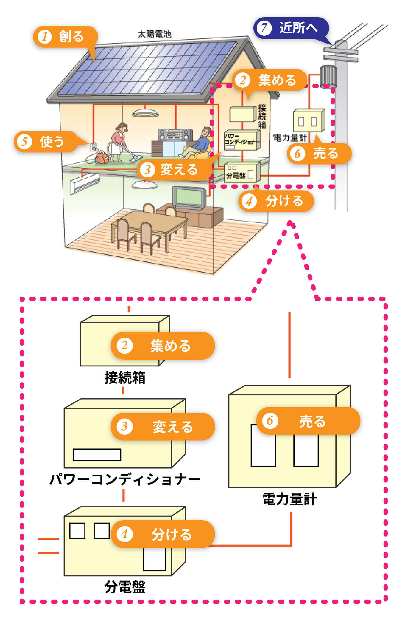 太陽光発電の仕組み