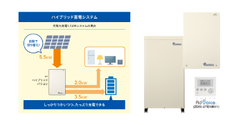 EBIS7 7.0kW(ハイブリッド) タケモトデンキ