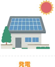 発電