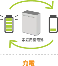 発電