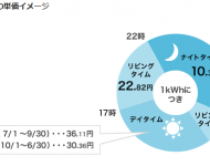 九州電力オール電化プラン