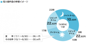 九州電力オール電化プラン