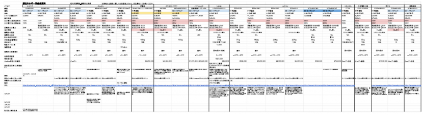 家庭用蓄電池の比較一覧表