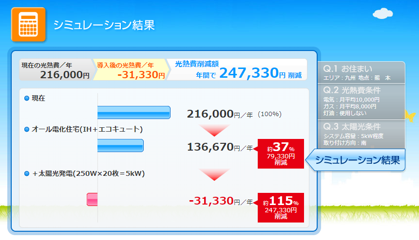 オール電化・太陽光発電のシミュレーション