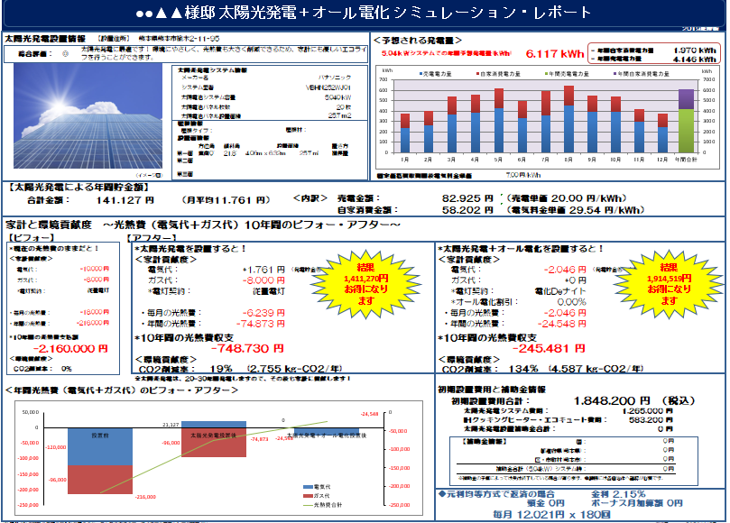 オール電化・太陽光発電のソーラーマスターシミュレーション