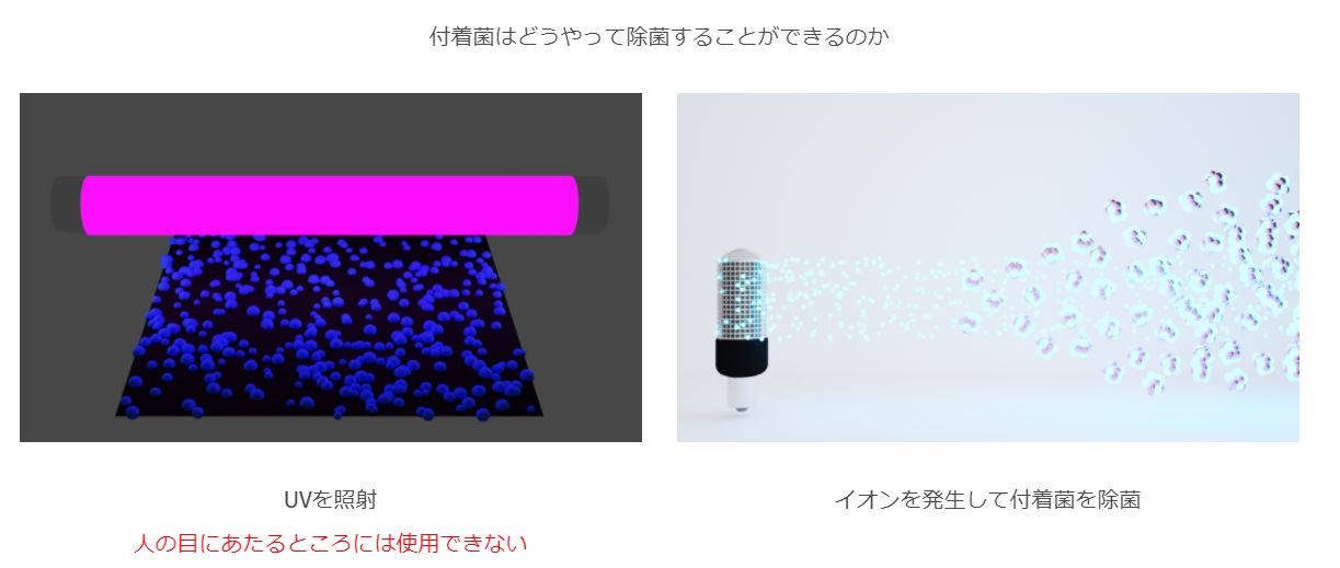 新型コロナ対策＜イオンクラスター除菌脱臭装置「Venti」WT-022＞のご