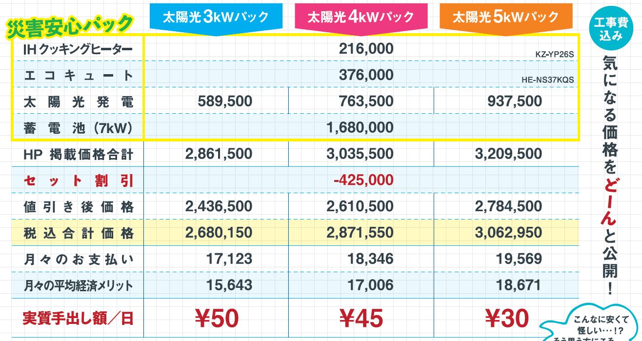 太陽光発電・蓄電池・オール電化セットの価格比較表