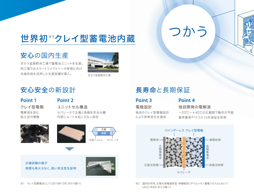 京セラ蓄電池は卒FITの方へ最適！？メリットデメリットとは